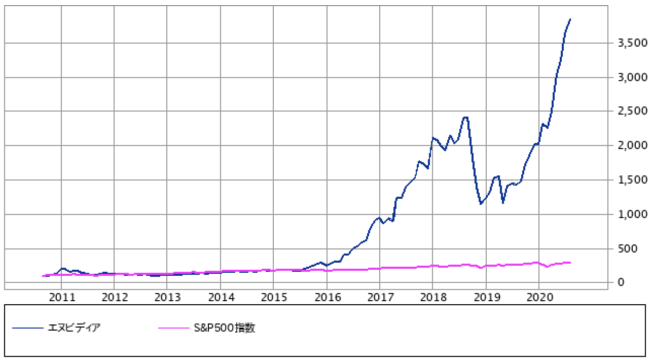 nvda ir
